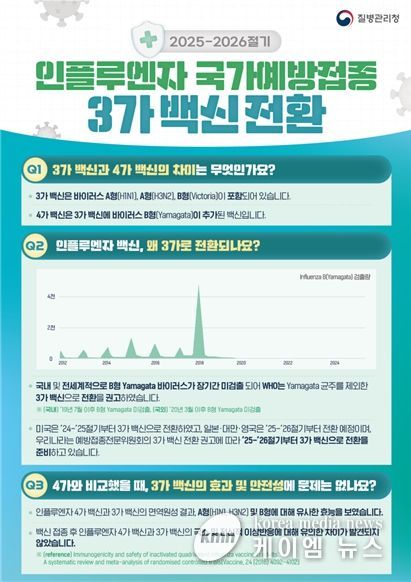 인플루엔자 국가예방접종 3가 백신 전환 안내문