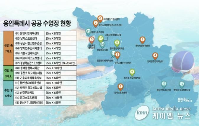 용인특례시 공공수영장 현황. 기존 수영장이 7곳이며, 새로 8곳에 수영장을 건립 중이거나 건립 계획을 확정해 추진 중이다.