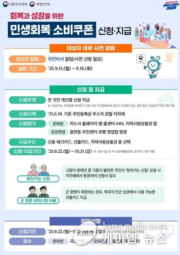 민생회복 소비쿠폰 2차 신청 안내 디지털 홍보자료.