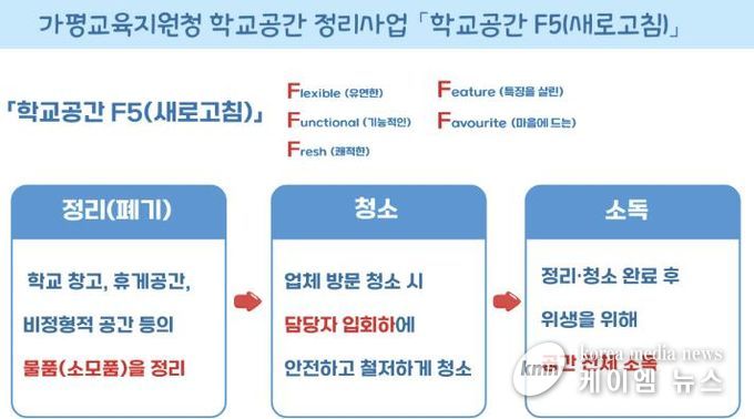 ‘2025년 학교공간 정리사업 비주얼 계획서’