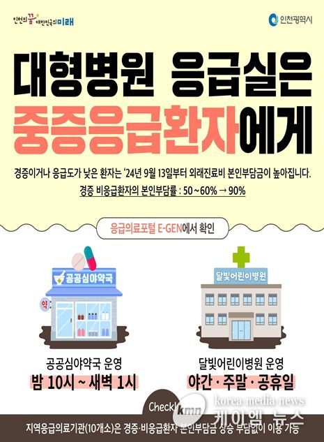 의료공백 없도록 응급진료체계 가동