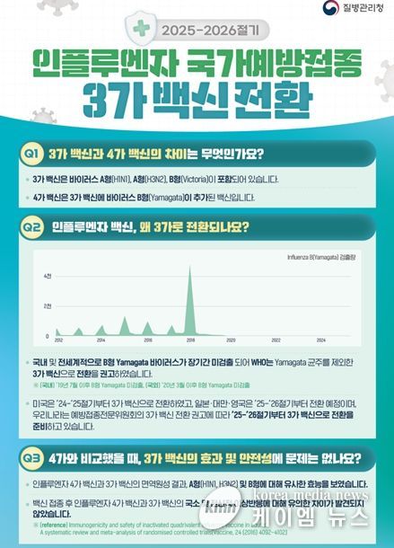인플루엔자 국가예방접종 3가 백신 전환 안내문