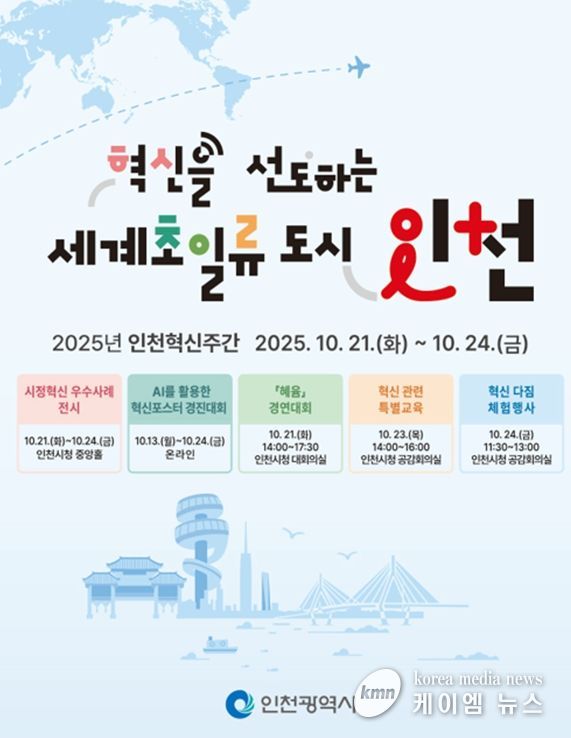 ‘2025년 인천 혁신주간’개막