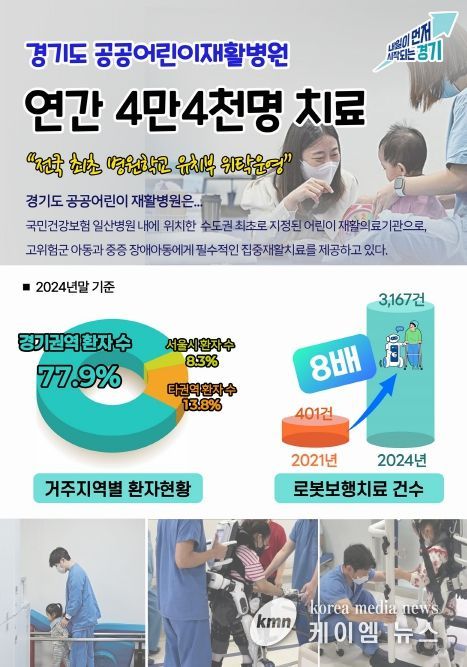 공공어린이재활병원