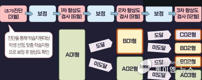 ‘초등 기초학력 톡톡 컨설팅’