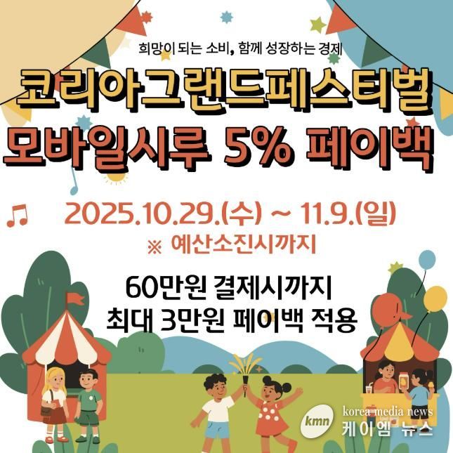 '코리아그랜드페스티벌 '시흥화폐 ‘시루’ 모바일결제 시 5% 페이백' 안내 포스터.