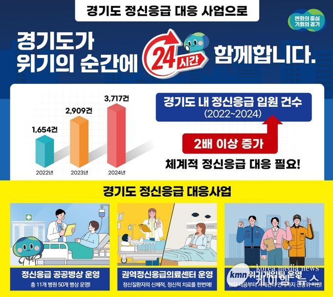 정신응급 대응 사업