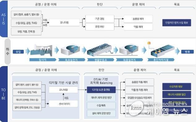 연구개발 및 현장 적용 방안