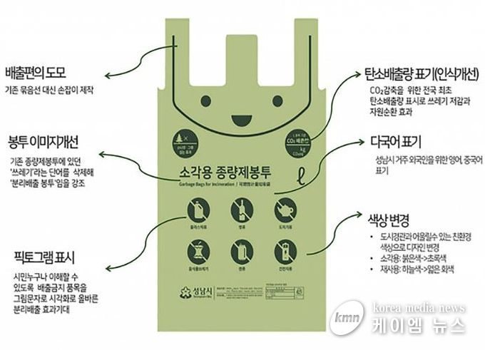 성남시 소각용 종량제봉투 디자인 설명