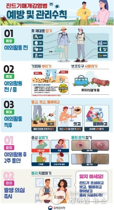 평택시 송탄보건소 '설마 내가 물리겠어?' 방심은 금물, 10~11월 털진드기 급증