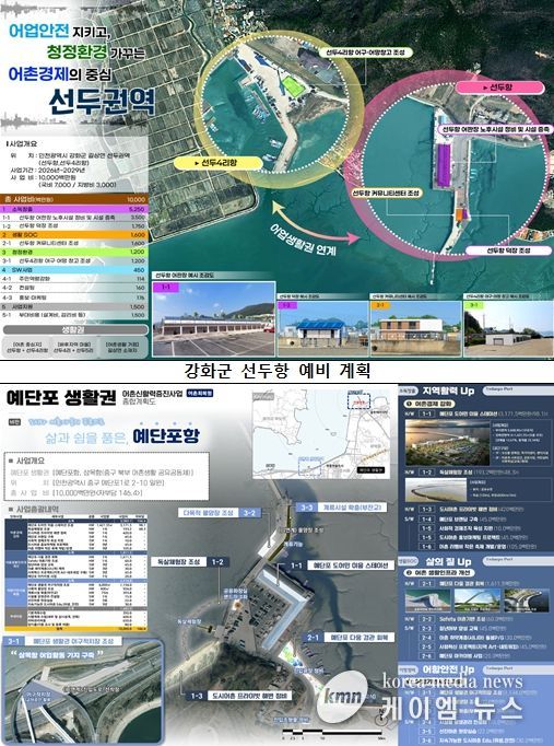 2026년 어촌신활력 증진사업 선정지 예비 계획