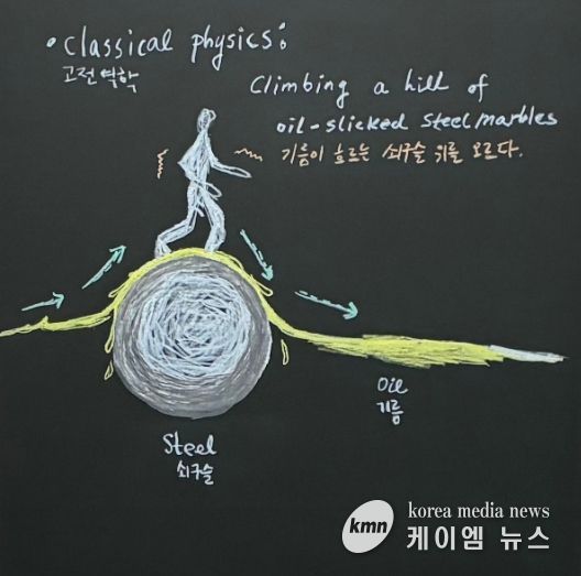 류혜두, 〈양자 터널링〉, 칠판 판넬에 수성분필, 30x30cm, 2025