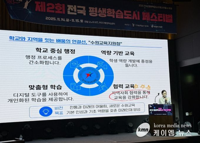 경기도수원교육지원청 김선경 교육장, 전국평생학습도시 페스티벌에서 ‘수원형 학습생태계’ 발표