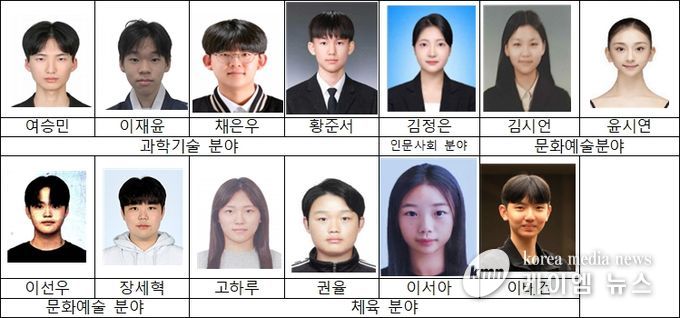 ’26년 선발 미래인재 13명