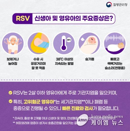 호흡기세포융합바이러스(RSV) 주요 증상 안내문