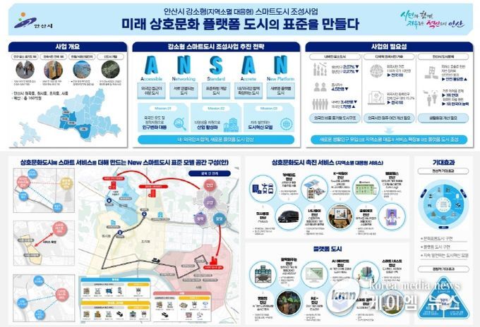 안산시, 국토교통부 강소형 스마트도시 조성사업 공모 선정 개요도