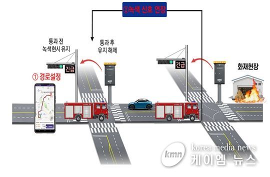 인천시, 긴급차량 우선신호 시스템 강화·영흥까지 확대