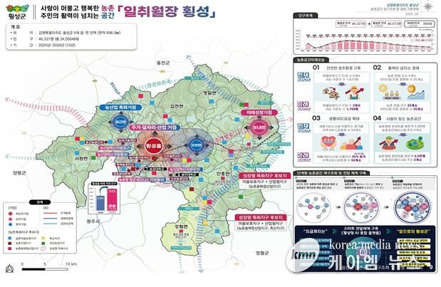 첫 농촌공간 재구조화 기본계획 승인
