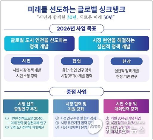 인천연구원 2026년 사업계획