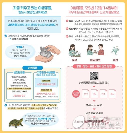 야생동물 거래신고제 안내문