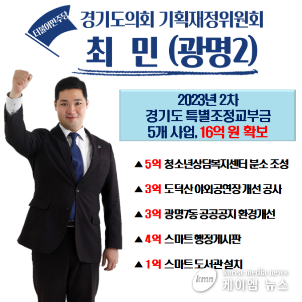 최민 경기도의원, 광명시 민생 예산 경기도특조금으로 16억원 확보