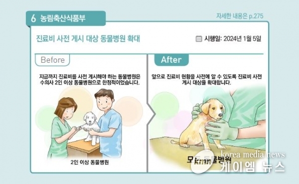 5일부터 모든 동물병원 대상 진료비용 게시 의무화 시행