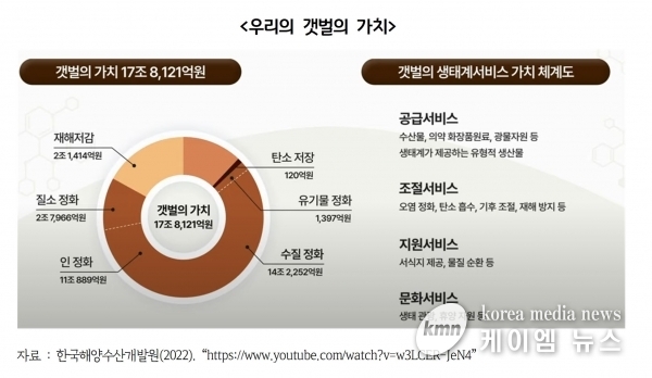 쌍둥이 습지 조성해 서해안 위기의 철새들도 구하고 ESG도 실천