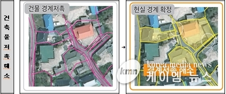 경기도, 2024년 지적재조사사업 1만 9천 필지 추진