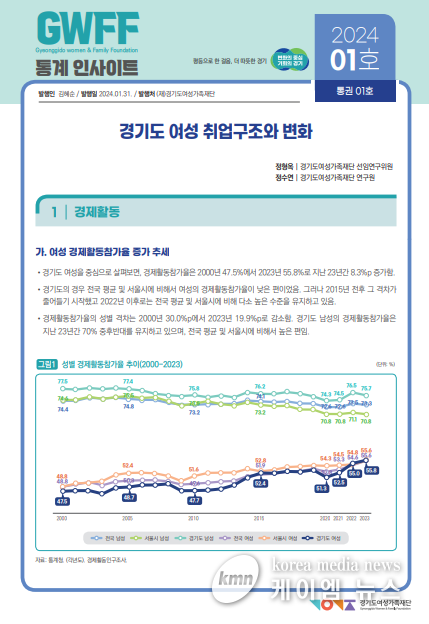 경기도여성가족재단, 경기도 여성 취업구조 변화 통계자료 발간