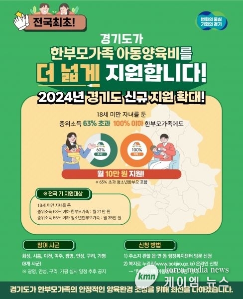 경기도, 3월부터 전국 최초 ‘한부모가족 아동양육비 지급 대상’ 확대