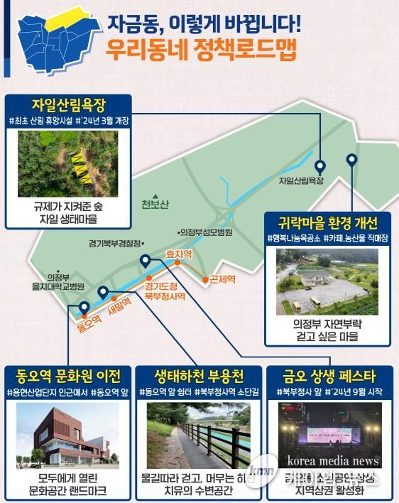 자금동 정책로드맵