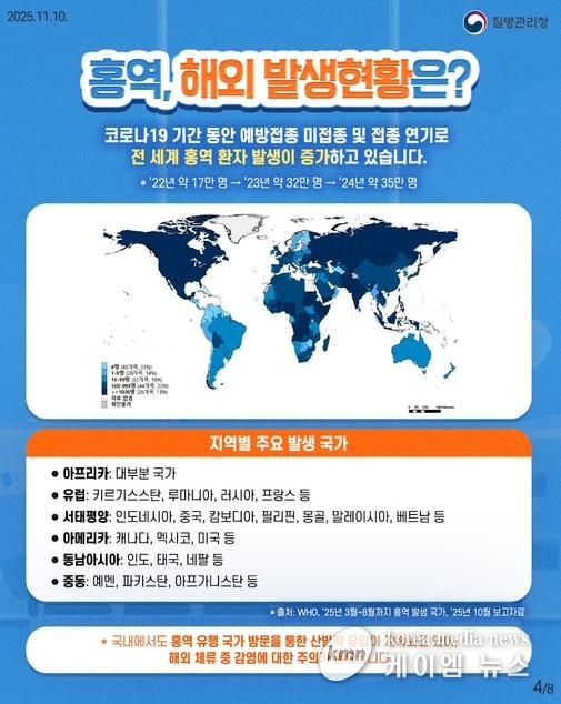 홍역 발생 현황