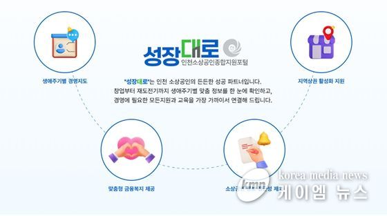 성장대로 인포그래픽