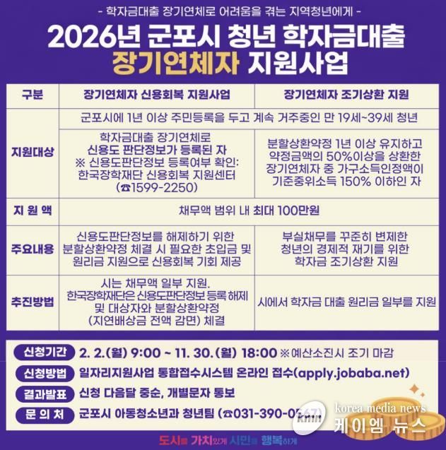 학자금대출연체자지원