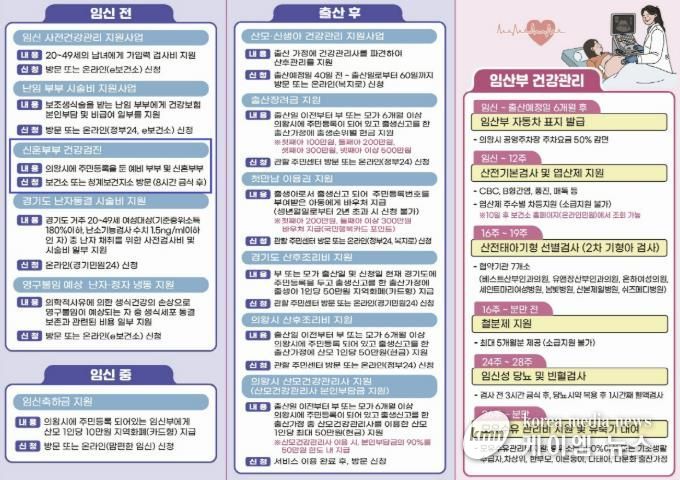 의왕시 보건소, ‘신혼부부 건강검진’확대 운영