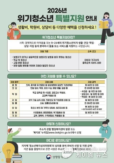 동두천시 2026년 위기청소년 특별지원 신청 안내