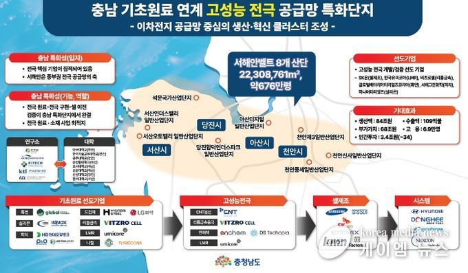 충남 기초원료 연계 고성능 전극 공급망 특화단지 조성 계획