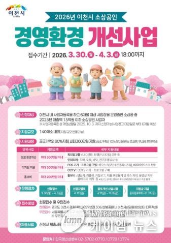 이천시, 소상공인 경영환경개선사업 접수 시작… 지원 규모 확대