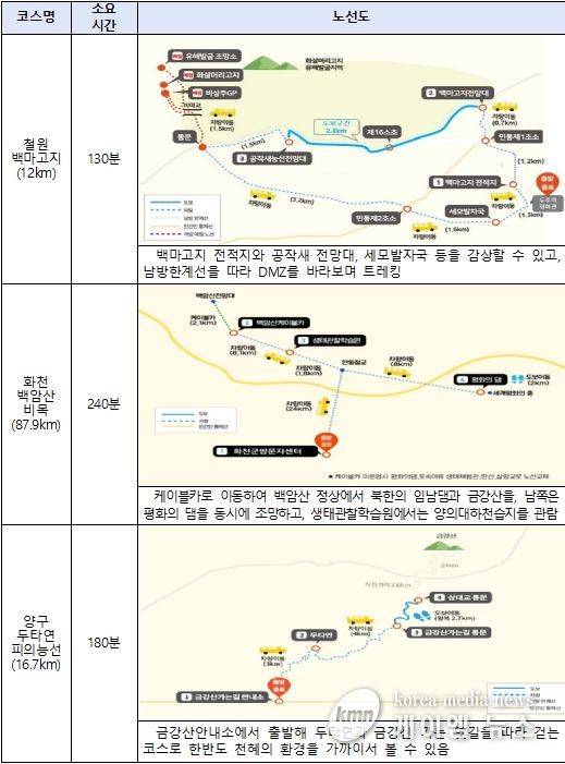 테마노선 운영 노선도