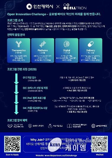 글로벌 오픈이노베이션 안내문