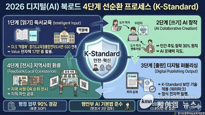광주하남교육지원청, AI와 함께 '읽기에서 출판까지'...디지털 독서 생태계 'K-Standard' 교육 혁신 모델 수립