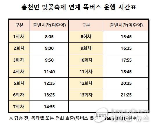 여주시, 벚꽃축제기간 ‘관광형 똑버스’ 한시 운영